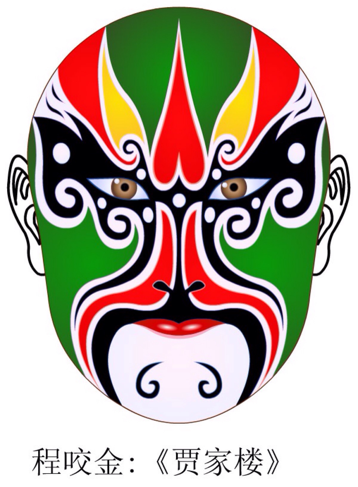 京剧经典人物脸谱欣赏,有关京剧表演人物脸谱资料表