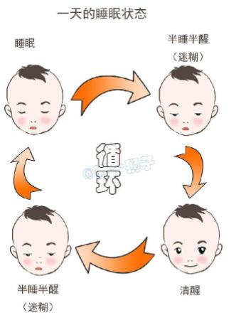 新手爸爸妈妈指南——婴儿晚上老是哭，不肯睡觉怎么办？