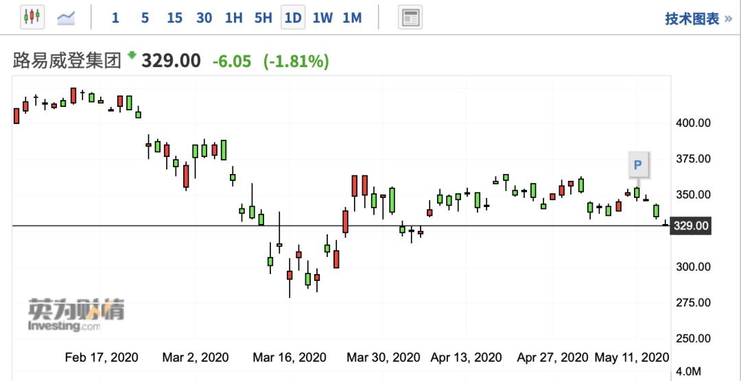 香奈儿涨价各个品牌反应,香奈儿涨价前上海排队