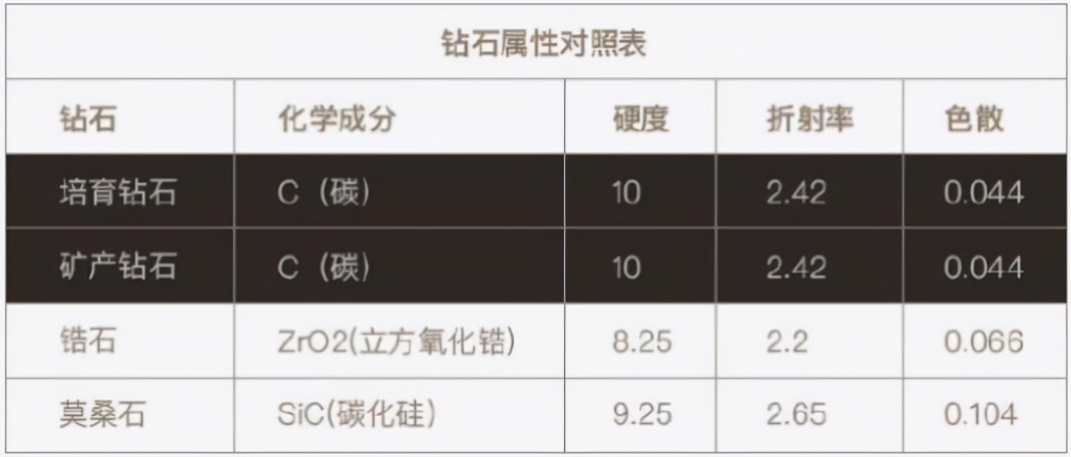 培育钻石千亿市场独占鳌头,培育钻石公司现状