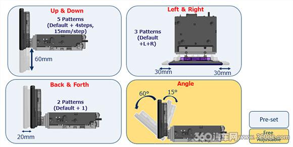汽车主机的发展,汽车主机的发展历程简述