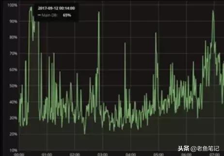 aws云计算盈利模式,awsaurora存储引擎