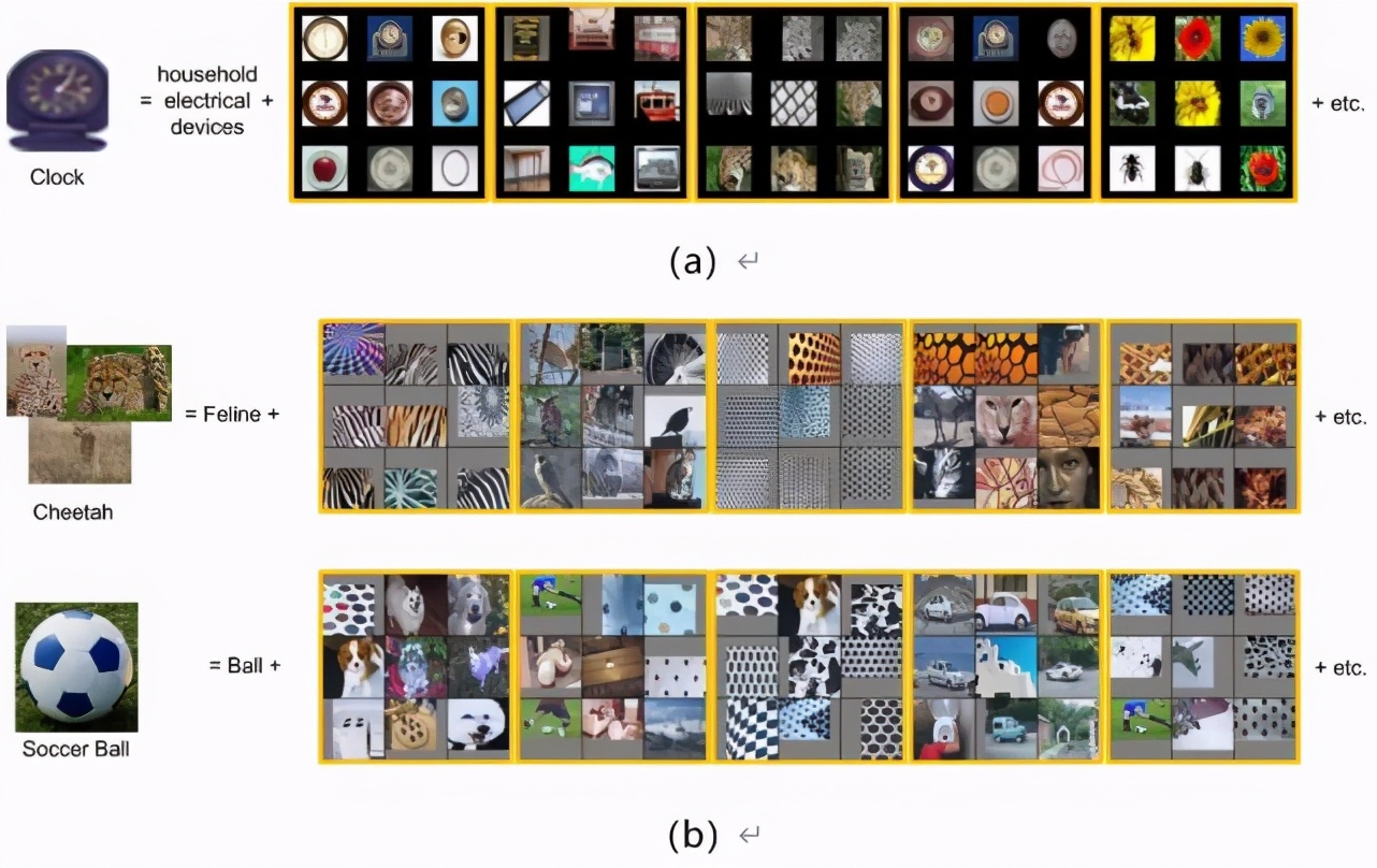 华为云IEEETPAMI论文：可解释模型助力知识+AI融合