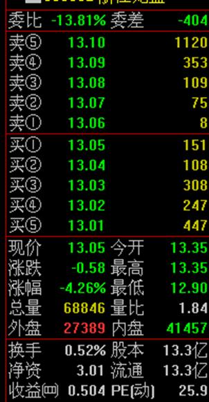 股票交易软件及行情解读心得,炒股常用的看盘软件