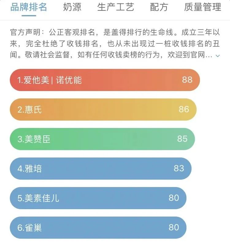 中国婴幼儿配方奶粉哪几款比较好,婴幼儿进口奶粉比较好的有哪些