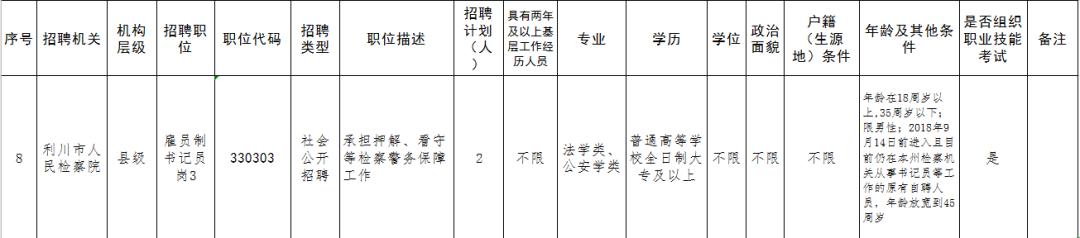 恩施检察院书记员招聘,利川市检察院招聘