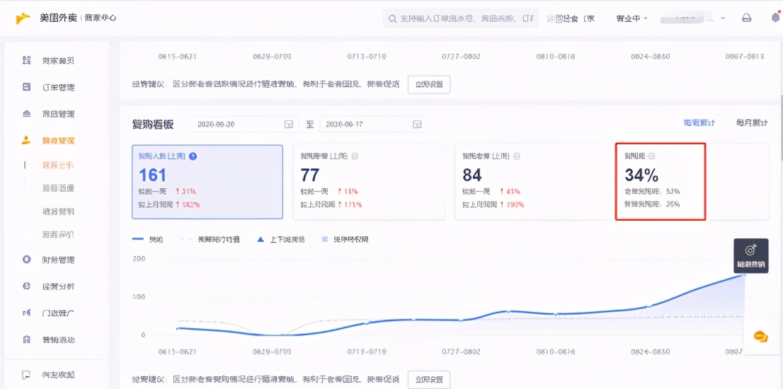 开个小店专门做外卖赚钱吗,开一个轻食外卖店大概投资多少钱