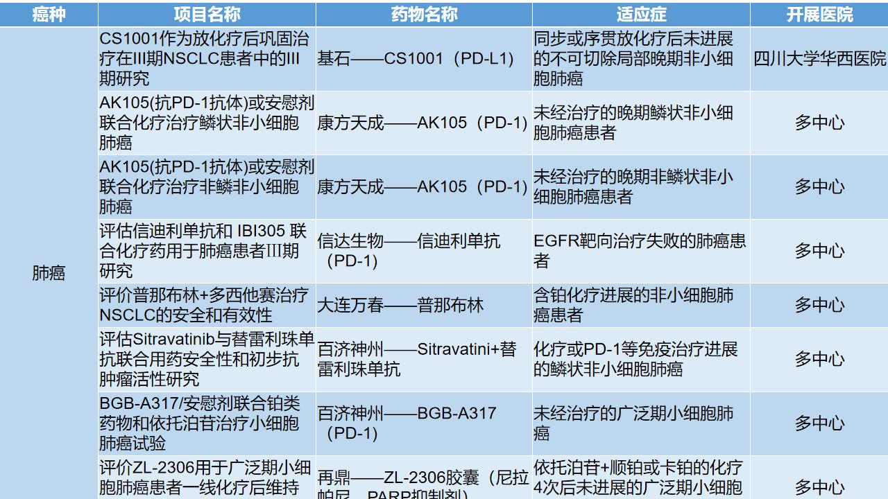 k药治疗肺鳞癌中期效果怎么样,k药可以用于肺鳞癌吗