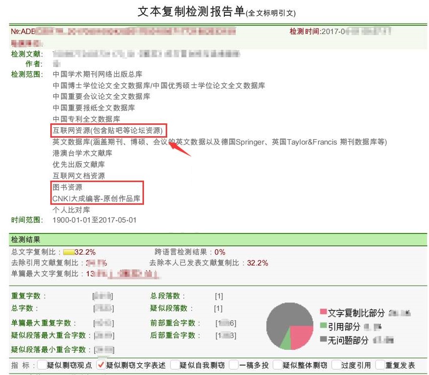 毕业论文重复率过高怎么办,怎样才能避免论文重复率过高