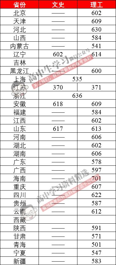这36所“藏着掖着”的大学,顶级学科实力不输清北!不知道就亏了