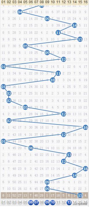双色球预测准确率高23143期号码,双色球预测准确率146期