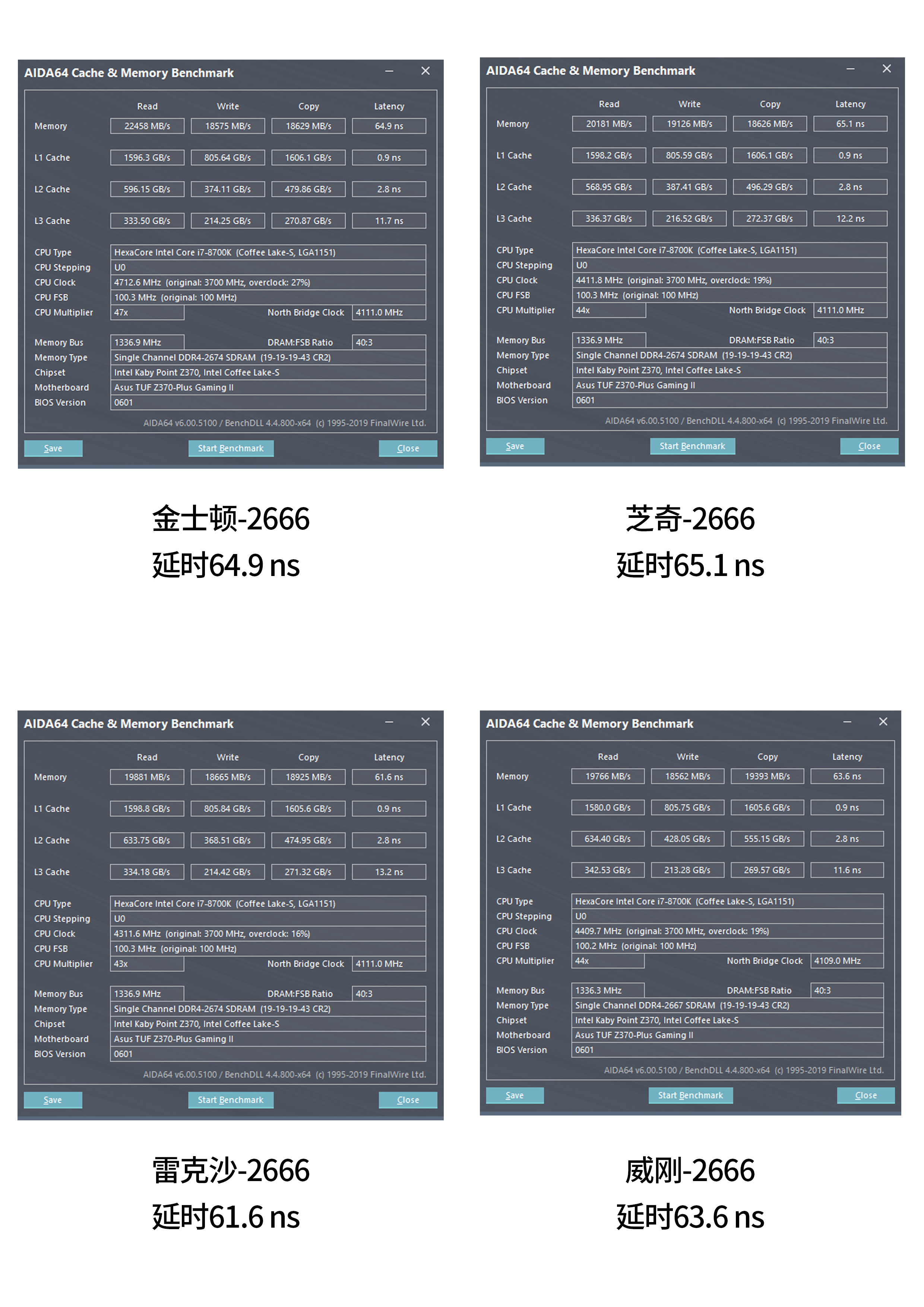 芝奇2666普条能超频到多少,芝奇8gbddr42666超频