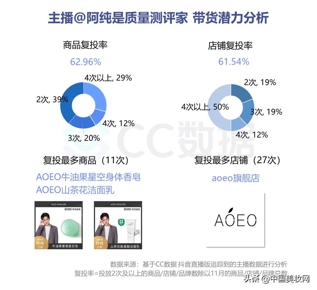 小红书美妆种草营销,小红书美妆销售趋势