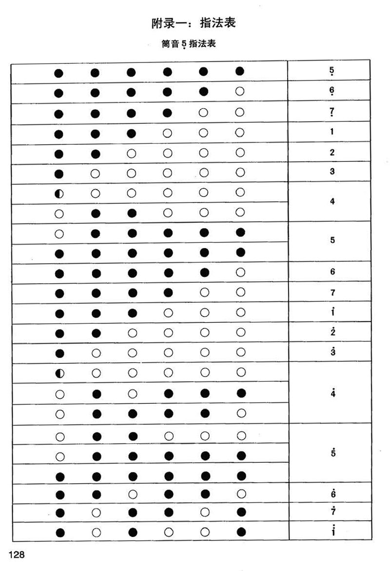 竹笛指法练习入门教程,初学竹笛指法入门教程