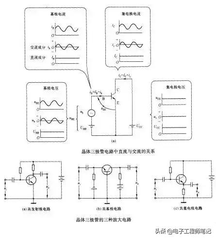 mos与晶体三极管的区别,三极管和mos管的放大原理