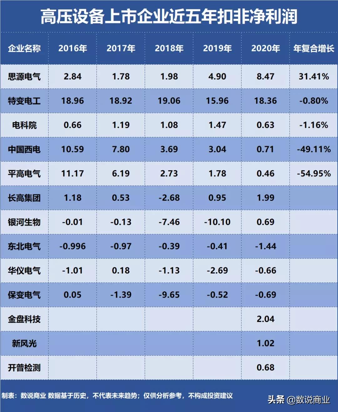 南京特变电工智能电气,思源电气特变电工