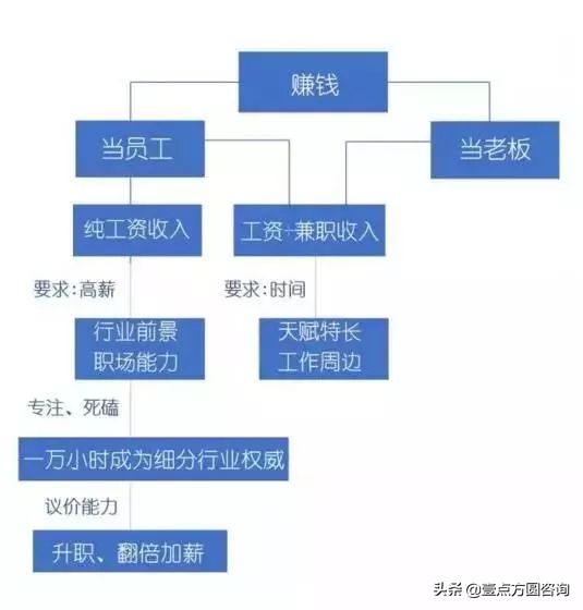 悟行修心,悟行佛学