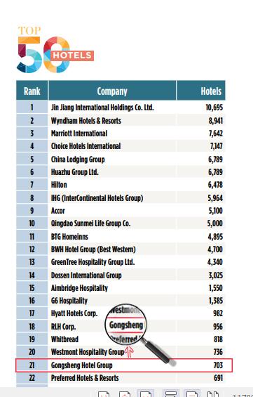 全球酒店品牌排名前十名,恭胜酒店集团排名