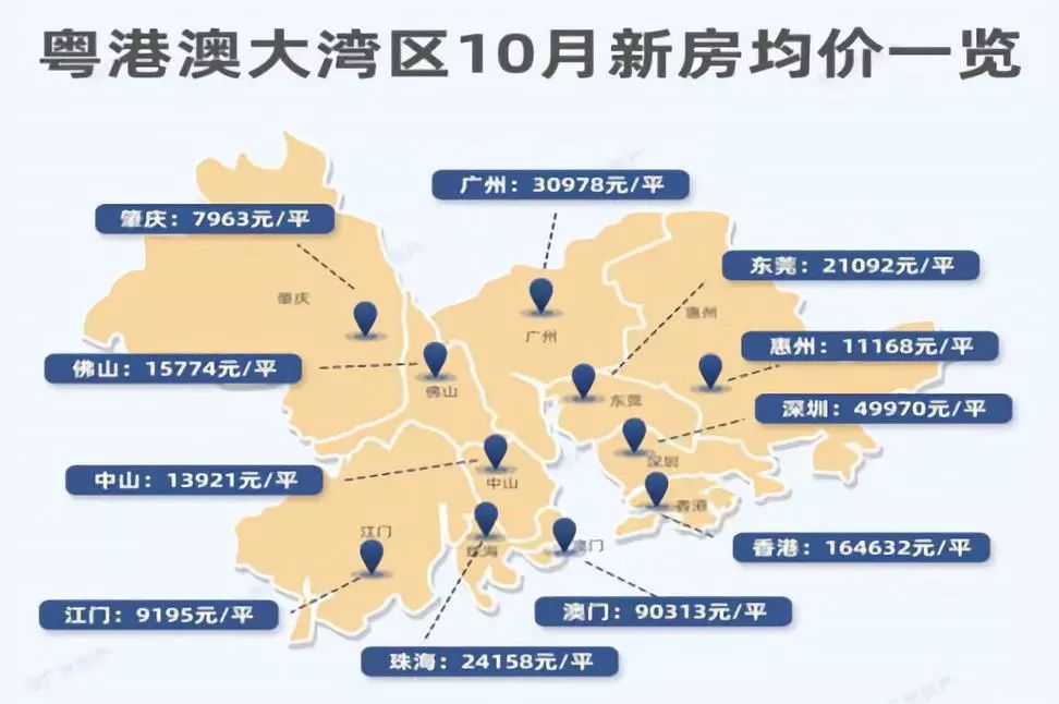 珠海房价近三年走势,广东珠海斗门区房价