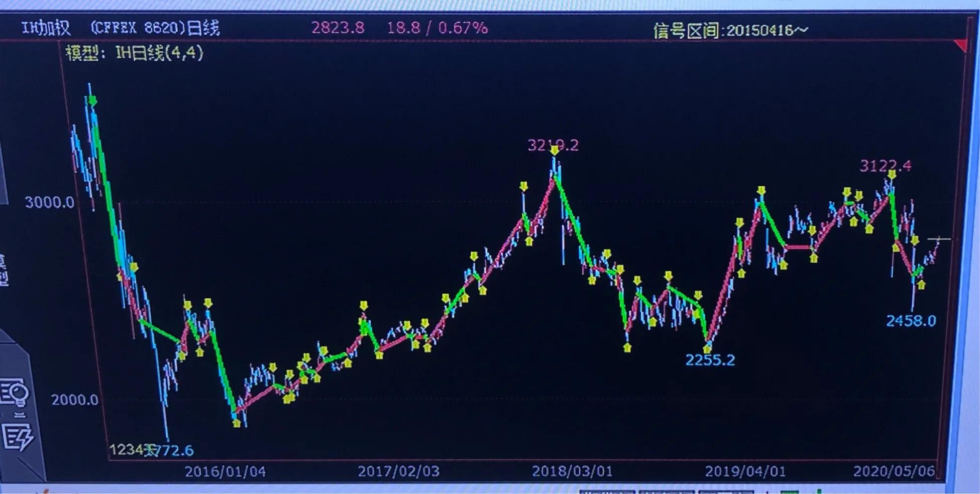 中金所股指期货,中金所对股指期货有规定吗