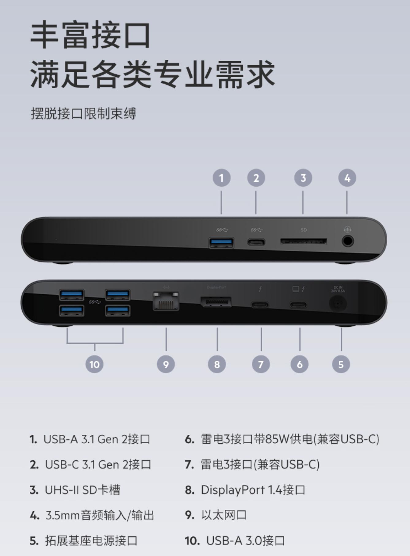 TF卡，SD卡，读卡器，USB拓展坞如何选？看这篇就够了