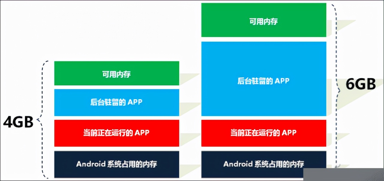 还在纠结iphone手机吗,还在纠结手机充电慢的苦恼