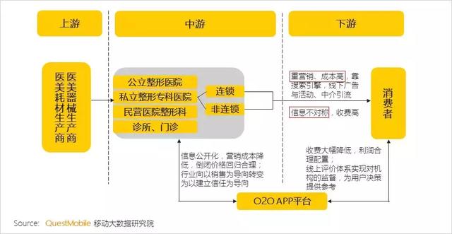 美妆行业智慧经营,美妆行业营销洞察方案