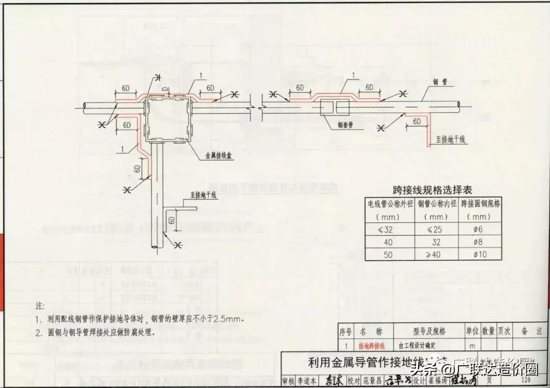 高层住宅防雷接地网格怎么套定额,防雷接地按定额应该算什么