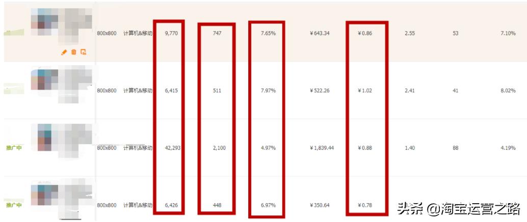 指标权重分析方法包括哪些,权重意义指标详解