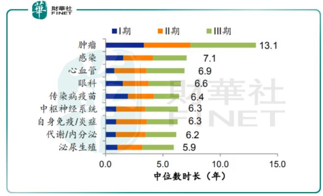 盟科药业深度分析,盟科医药最新估值