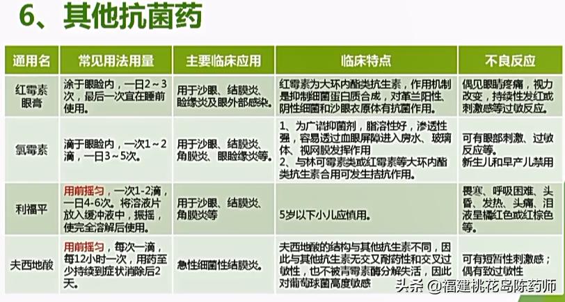 眼部常用药物有哪些,眼部用药操作方法