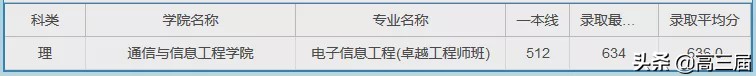 上海大学2023年各专业录取分数线,上海大学专业分数线排名表