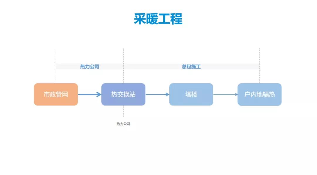 安装几类工程怎么划分的,经验分享厂房装修价格