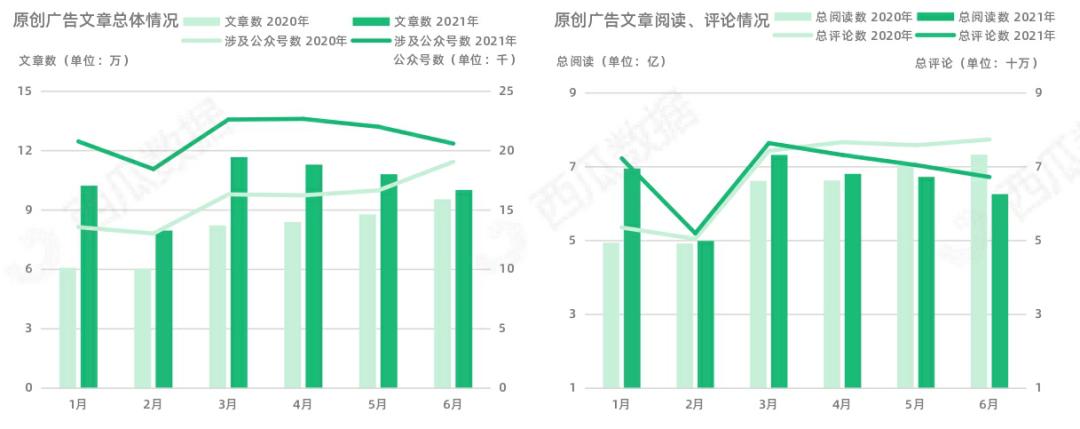西瓜数据监测公众号准确吗,西瓜数据显示的公众号数据真实吗