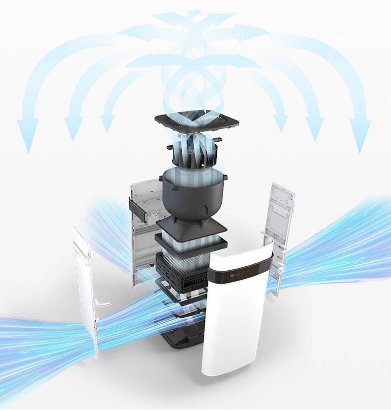 家用空气净化器的原理是什么,空气净化器怎么挑选最有效