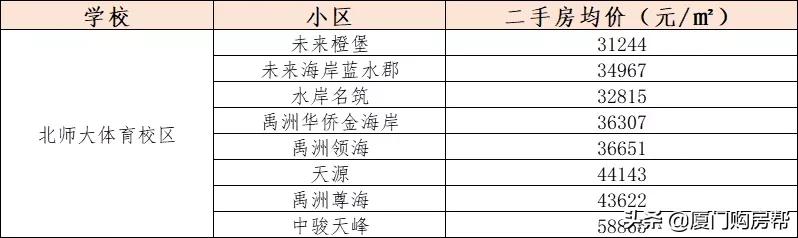海沧房价二手房价最新成交价,海沧滨海片区房价