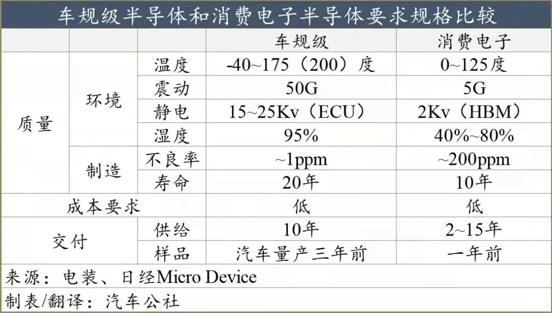 灏忕背閫犺溅oppo,灏忕背oppo閫犺溅