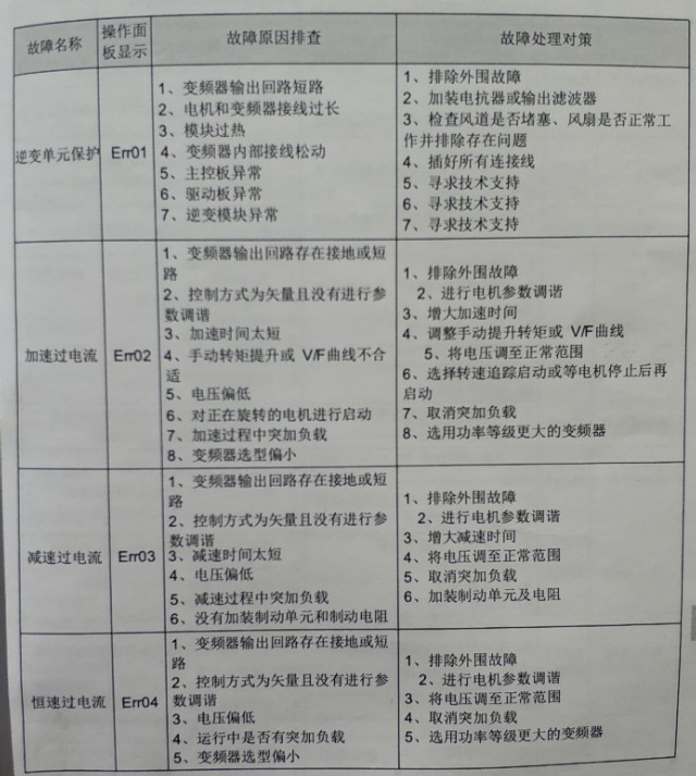 施耐德var21变频器接线与调试,电工知识变频器简单接线和调试