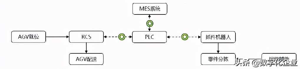 数字化工厂建设规划方案,数字化工厂建设案例