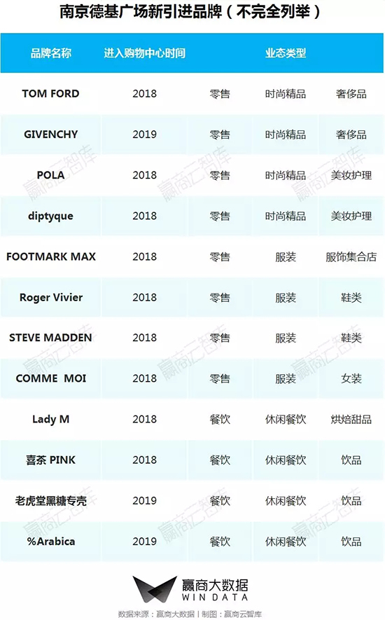 二线城市改造,一二线城市转型