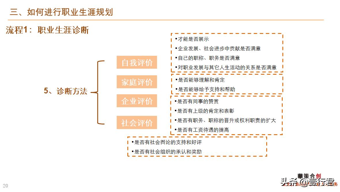 职业生涯规划书教学课件完整版ppt,讲解职业生涯规划ppt