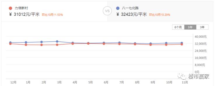 福州地铁房房价,福州地铁影响房价