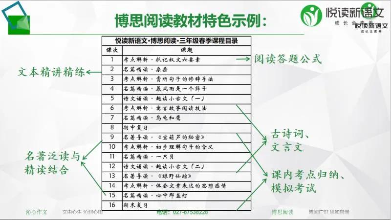 其实,你低估了自己!语文老师的成长,从“了解”开始