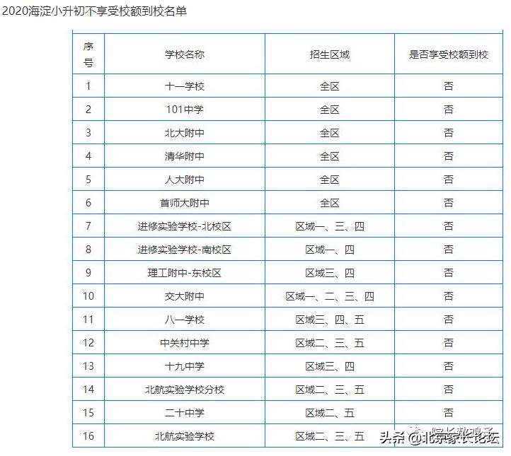 恐怖的升学真相：点不进的六小强；躲不开的坑校