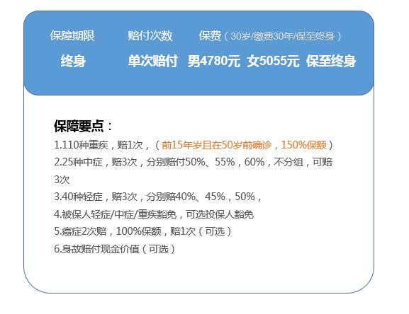 保险评测排行榜,七大保险公司重疾险评测