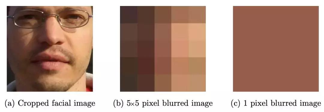 硕士论文研究「AI预测性取向」：化妆等因素并不影响判断