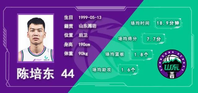 缺少了哈德森的山东西王，全华班作战，将检验小将陈培东成色