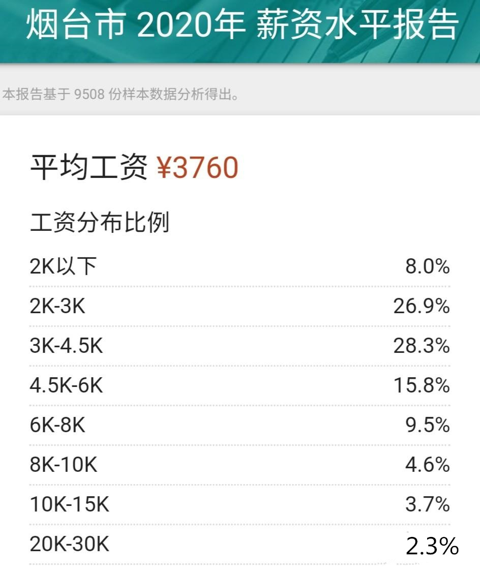 烟台市是二线城市排名第几,烟台环境好