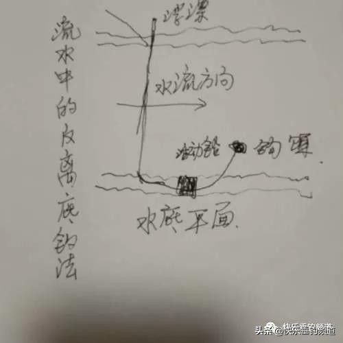传统钓法十大绝密配方,民间传统钓法图解