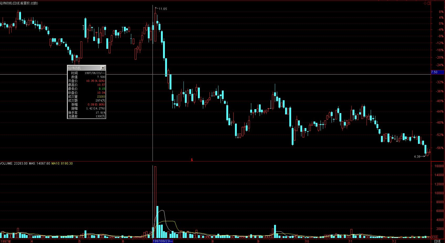 成交量的陷阱讲解,成交量上的陷阱和骗局